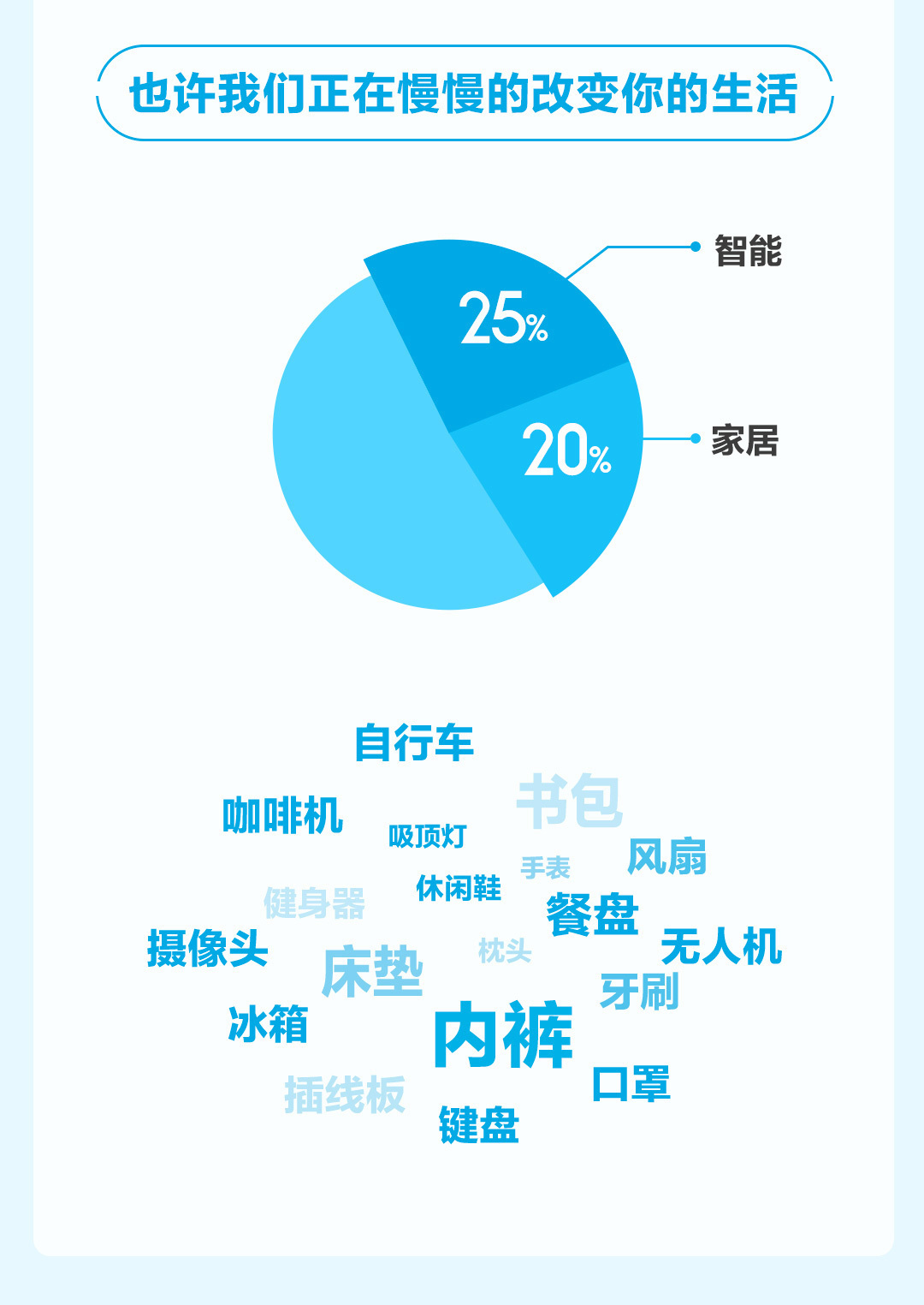 小米有品众筹新品：129元起的领普人体感应平板灯，传感器巧妙隐藏,2,小米,9,第1张